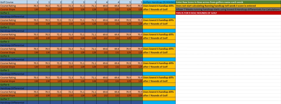 (UPDATED) 9 hole 10 week golf Handicap excel calculations.
