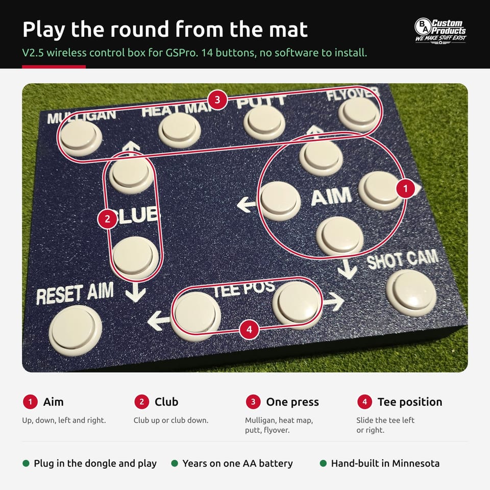 V2.5 control box with its button groups outlined: aim, club, one-press buttons and tee position