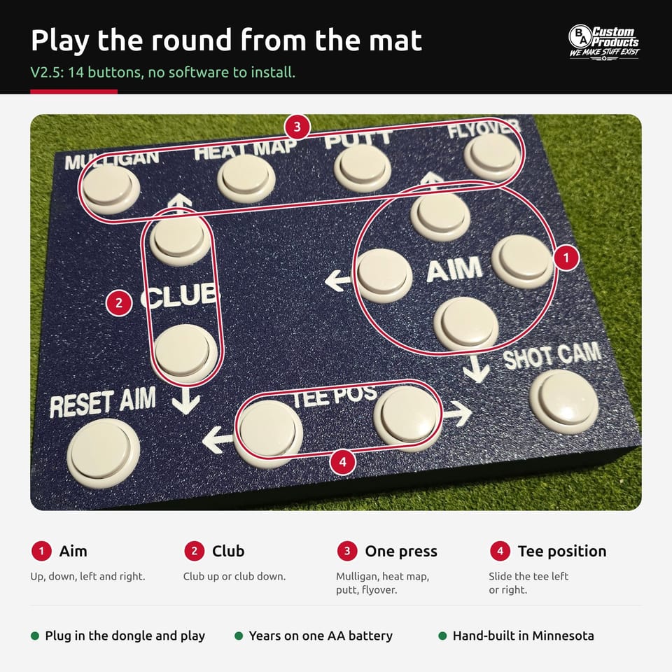 V2.5 control box: aim, club, one-press buttons and tee position outlined and named