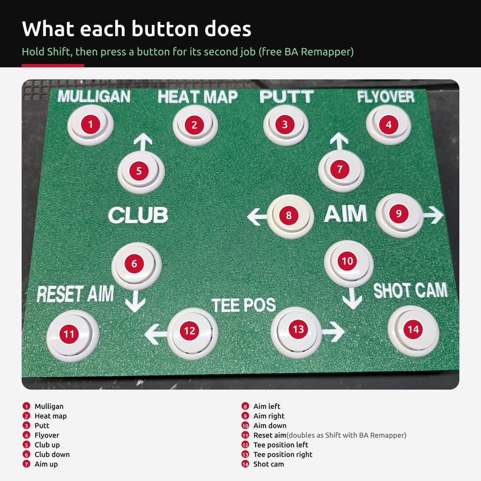 V2.5 control box with every button numbered and named